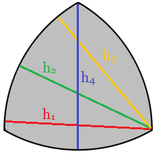 h1, h2, h3 et h4 ont la même longueur. 