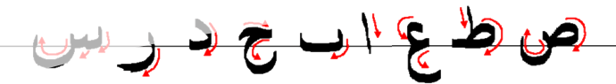 Acquérir les bases de la langue arabe