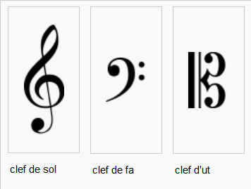 Les trois figures de clefs