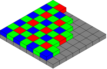 Schéma d'une matrice de bayer