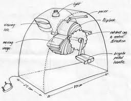 Le mutoscope ou feuilleteur mécanique, Herman Casler. 