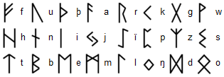 Les 24 runes du Vieux Futhark