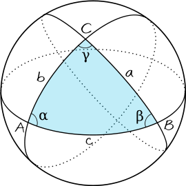 Représentation d'un triangle sphérique. 