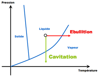 Diagramme de Clapeyron de l'eau