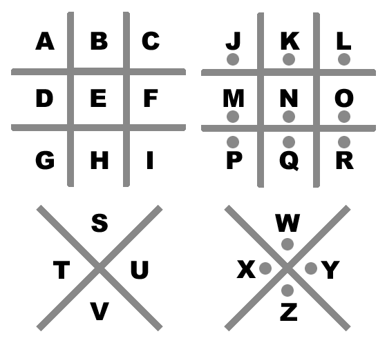 schéma de l'alphabet pour le codage