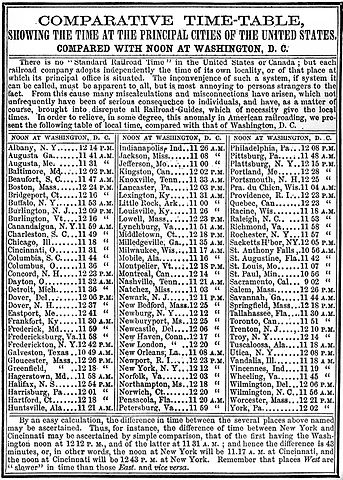 Index des heures de différentes villes américaines, 1857 (cliquez pour agrandir). 
